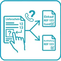 Symbol für Rückfragen zwischen Einkauf und Buchhaltung wegen fehlender Referenzen auf dem Lieferschein
